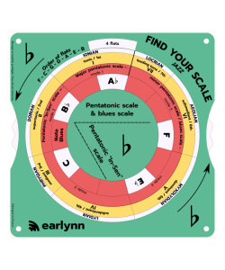 Find Your Scale Jazz