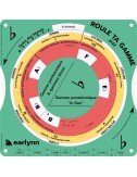 Pentatonique In-Senn bémol
